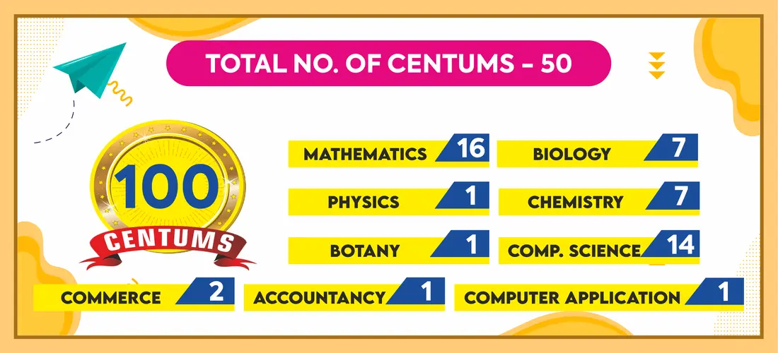XI  & XII PUBLIC RESULT